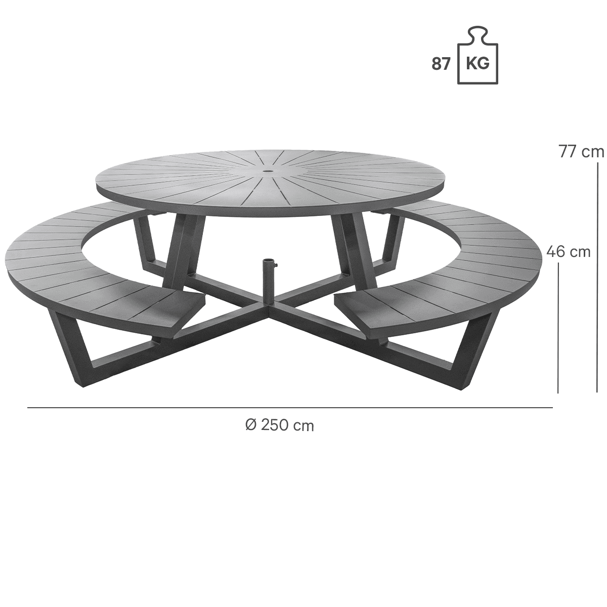 Abbildung table Roundic