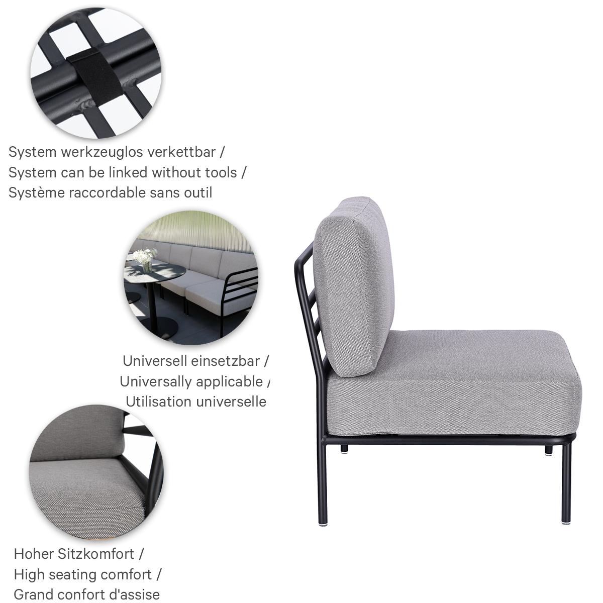 Abbildung 1-zits element Sonica