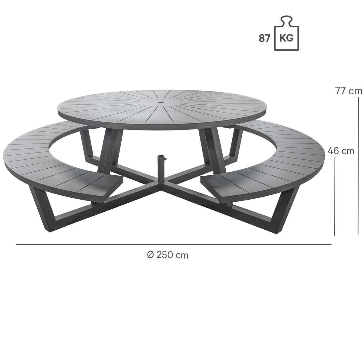 Abbildung Table Roundic
