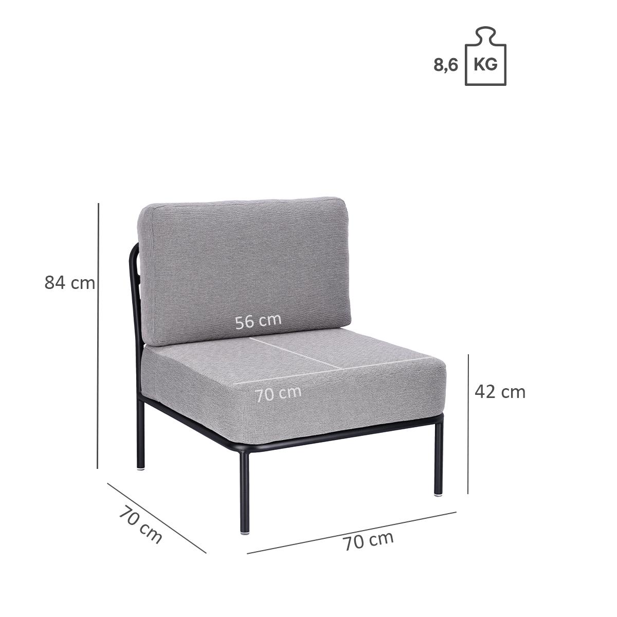 Abbildung 1-zits element Sonica