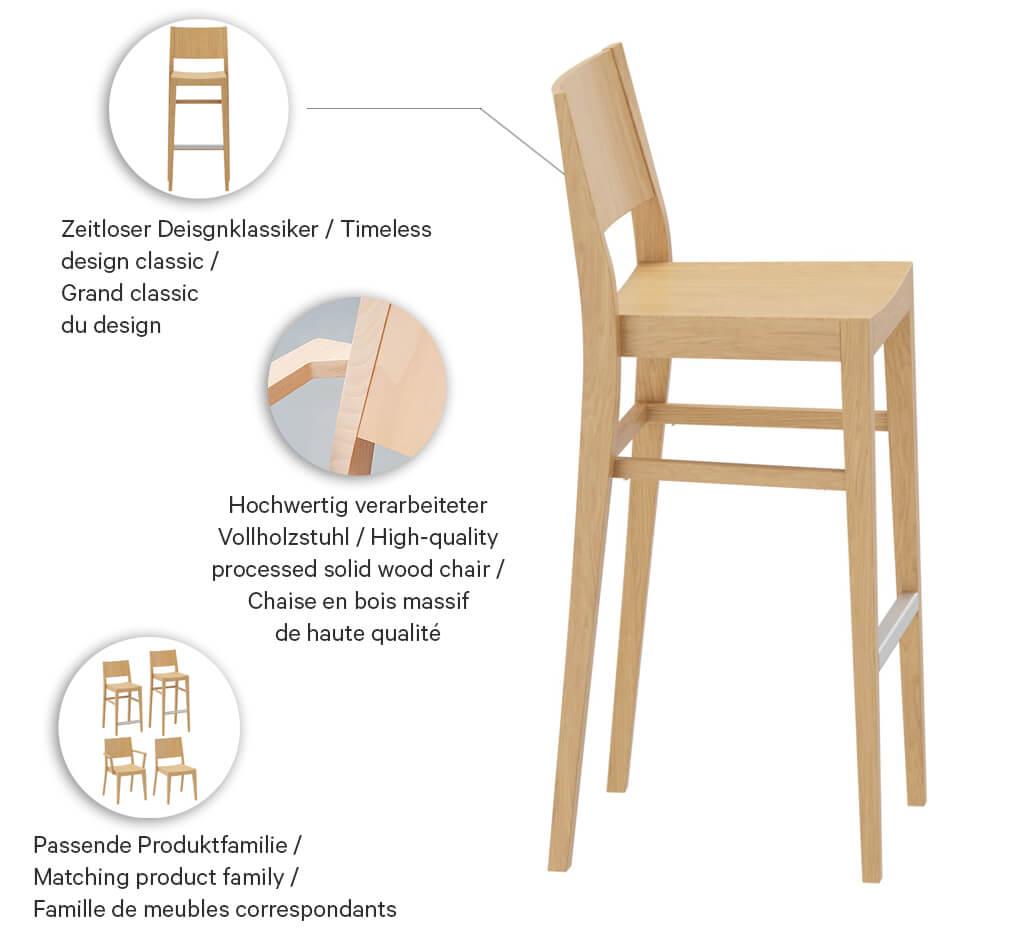 Abbildung Barhocker Quin